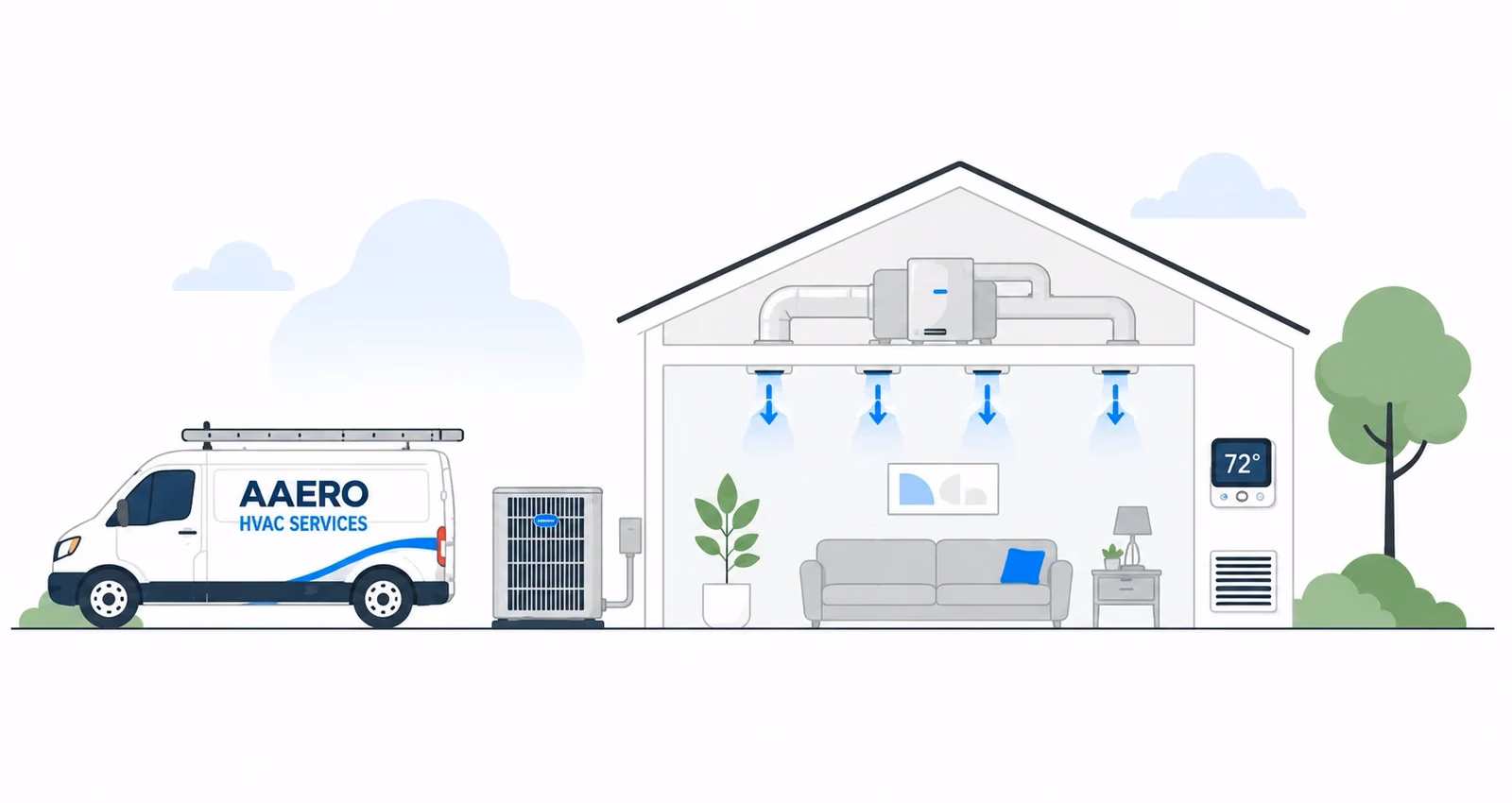Illustration of an Aaero HVAC van at a Novato home with central air conditioning, ductwork, and a smart thermostat